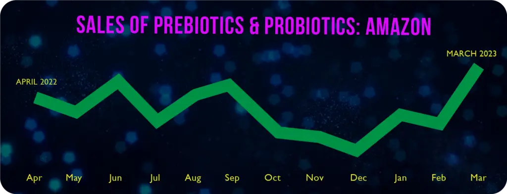 prebiotic and post biotic sales - amazon