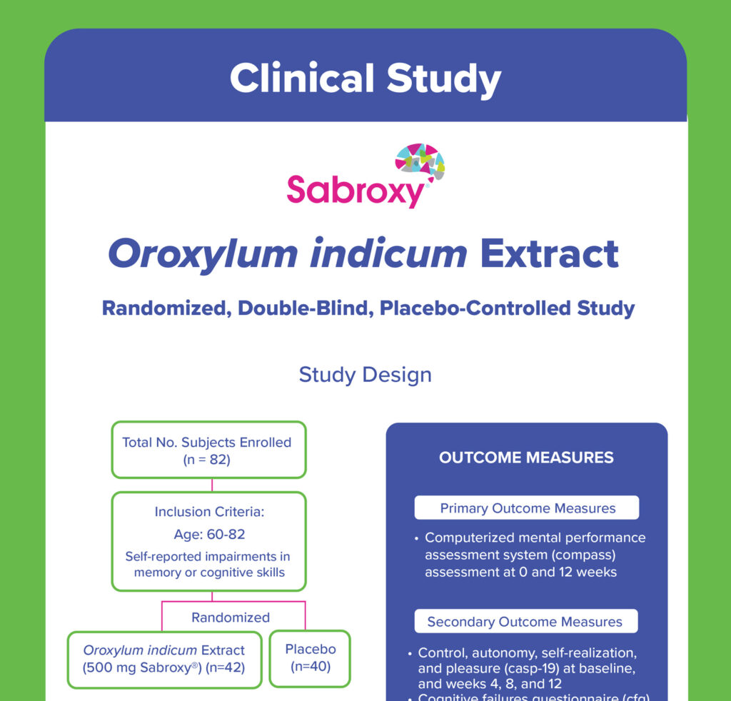 Sabroxy Infographic Snapshot