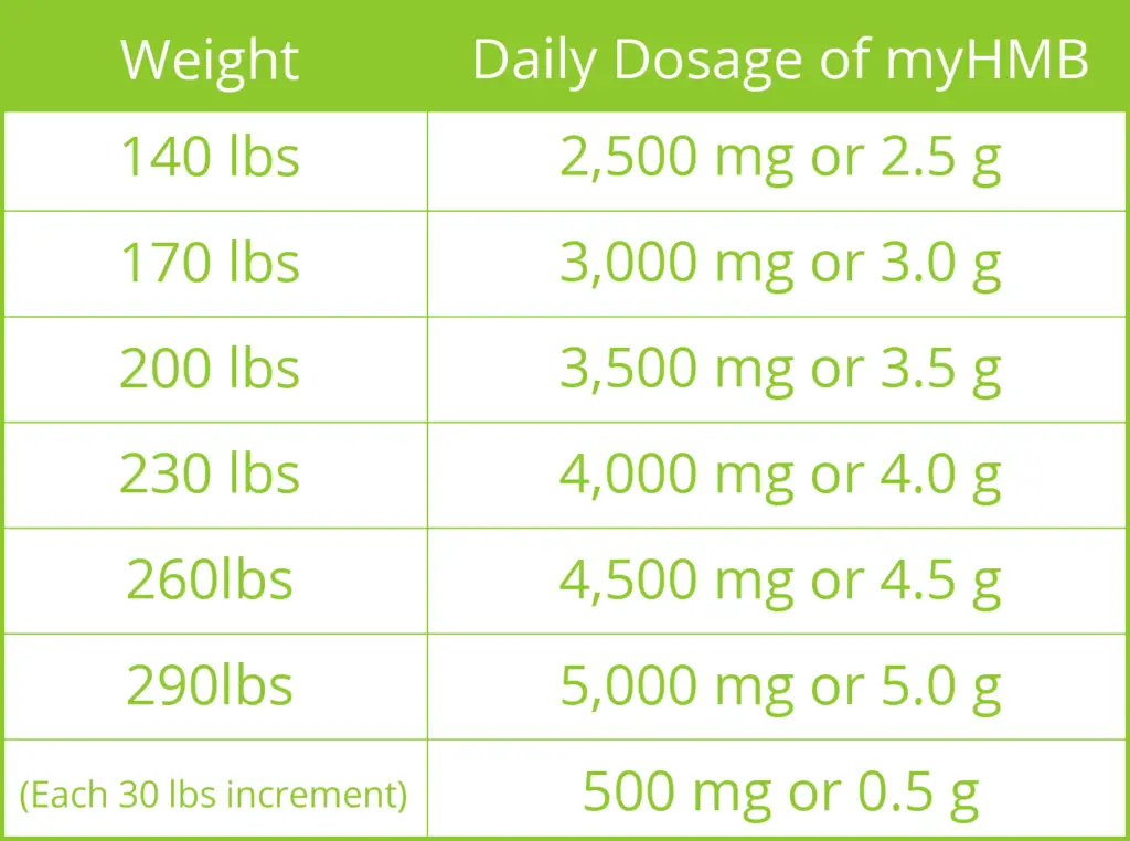 myHMB daily dose chart